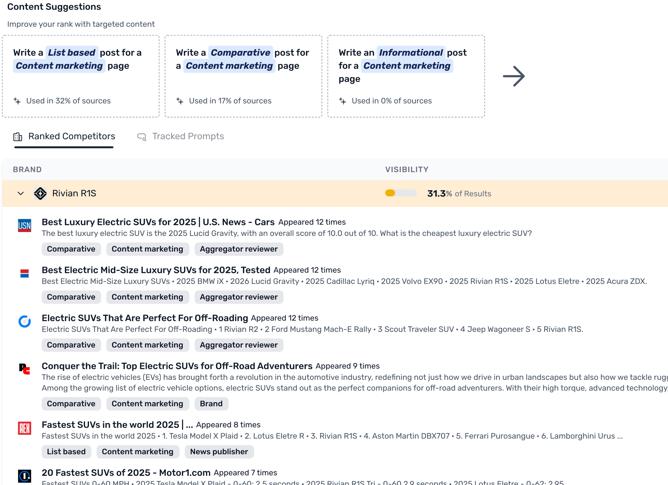 Content Authoring